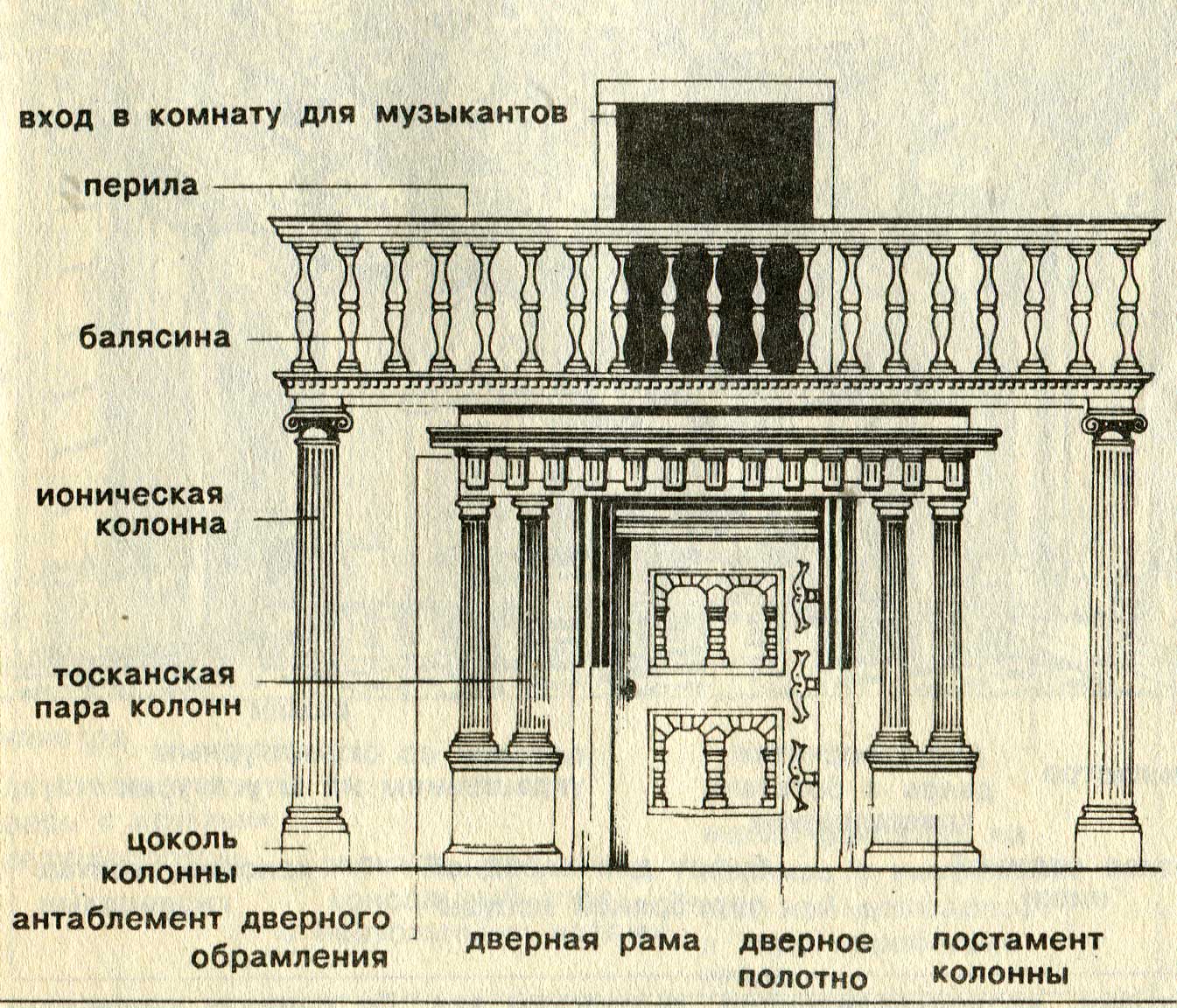 карниз фриз архитрав антаблемент