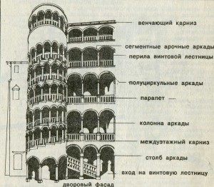  Винтовая лестница — палаццо Минелли