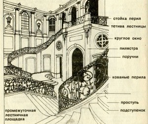 Дрезден, лестничная клетка в бывшем земском доме