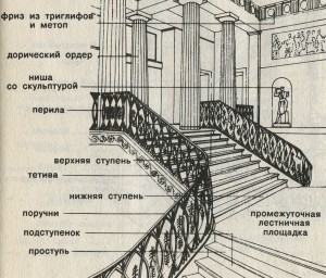 лестничная клетка во дворце резиденции