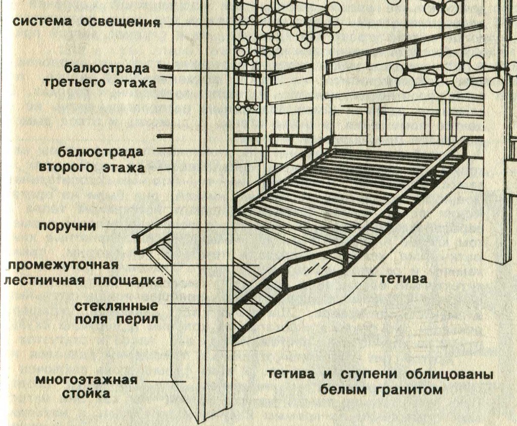 Парадная лестница на плане