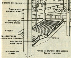 Берлин, парадная лестница Дворца республики