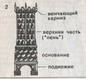  Позднеготическая печь