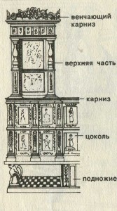 печь эпохи барокко 