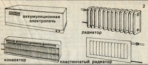 Современные отопительные приборы, не требующие технического обслуживания