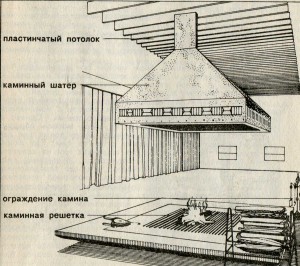 Свободно расположенный камин