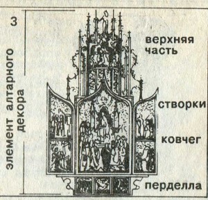 Позднеготический сводчатый алтарь