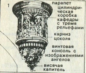 Проповедническая кафедра эпохи Ренессанс