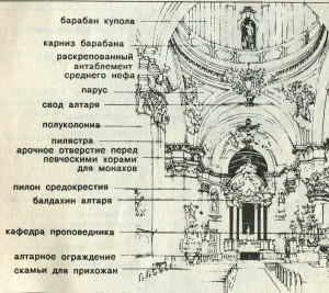 Фульда в Гессене, храм