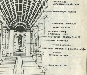 церковь Николая в Новом Нойштадте