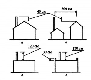 Схемы размещения дымовой трубы