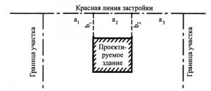 Разбивка осей