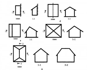 Схемы  видов крыш