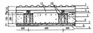 Пример устройства мансардной крыши с высокопрофильным кровельным материалом