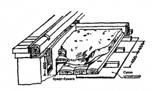 Устройство чердачных и междуэтажных перекрытий