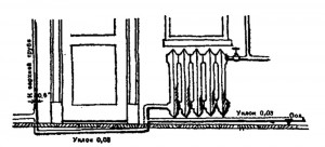 Детали устройства водяного отопления; пример обхода двери нижней трубой