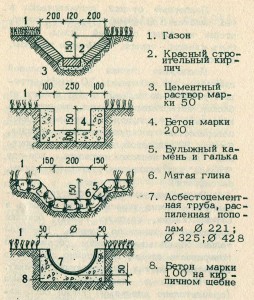 Декорирование технических неровностей рельефа