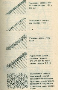 покрытие откоса