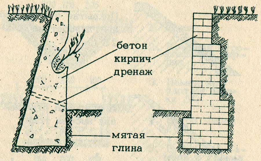 Дренаж подпорных стенок из бетона схема