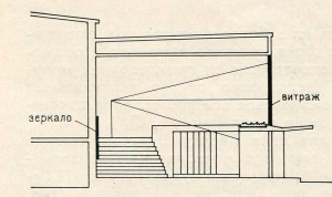 Схема вестибюля столовой