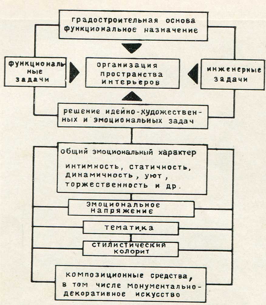 Организация питания в стационаре схема