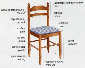 Parts of a side chair