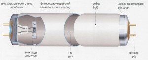 Fluorescent tube