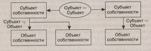 Система отношений