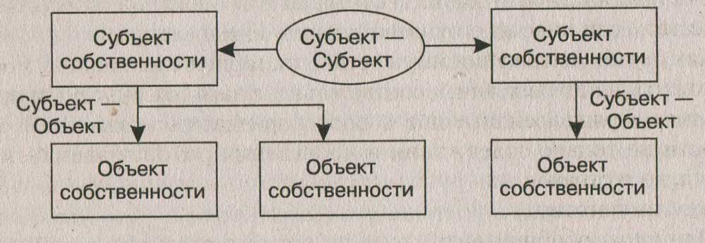 Субъект это