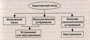  оценке недвижимости