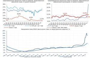 на межбанковском рынке