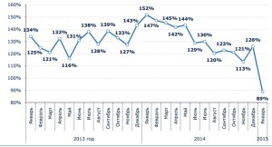 Ипотечное кредитование 2015