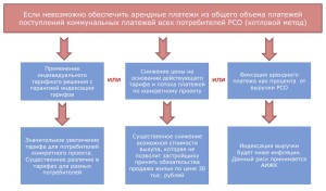 Жильё для российской семьи