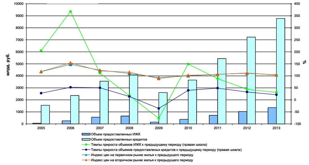 Ипотеки 2019 году. Кредитование физических лиц. Количество кредитов. Внутридневной кредит. Рост объемов кредитования.