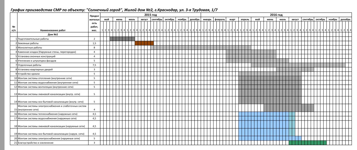 График строительства образец