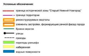 обозначения