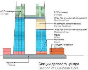 Деловой центр