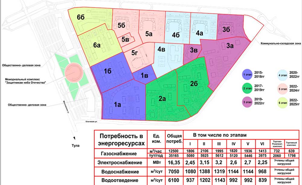 План застройки тулы