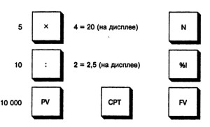 Клавиши калькулятора, используемые при ежеквартальном накоплении. Ставка 10%, 5 лет (20 кварталов), первоначальная основная