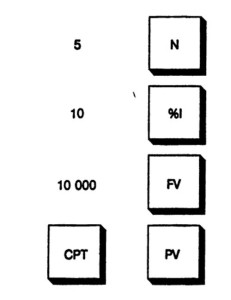 Клавиши калькулятора, используемые для расчета текущей стоимости реверсии при ставке дисконта 10%, ежегодном дисконтировании за 5 лет и будущей стоимости