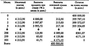 Длинный метод составления