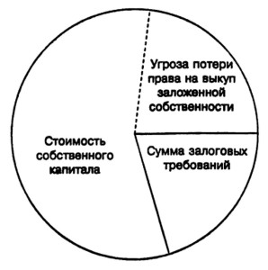 Залоговые требования и судебные решения, влияющие на стоимость