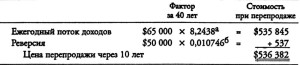 Цена перепродажи до окончания срока экономически 