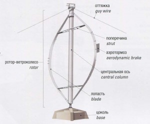 vertical-axis wind turbine