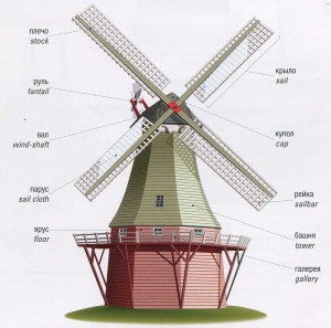 Tower-mill
