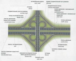 road system