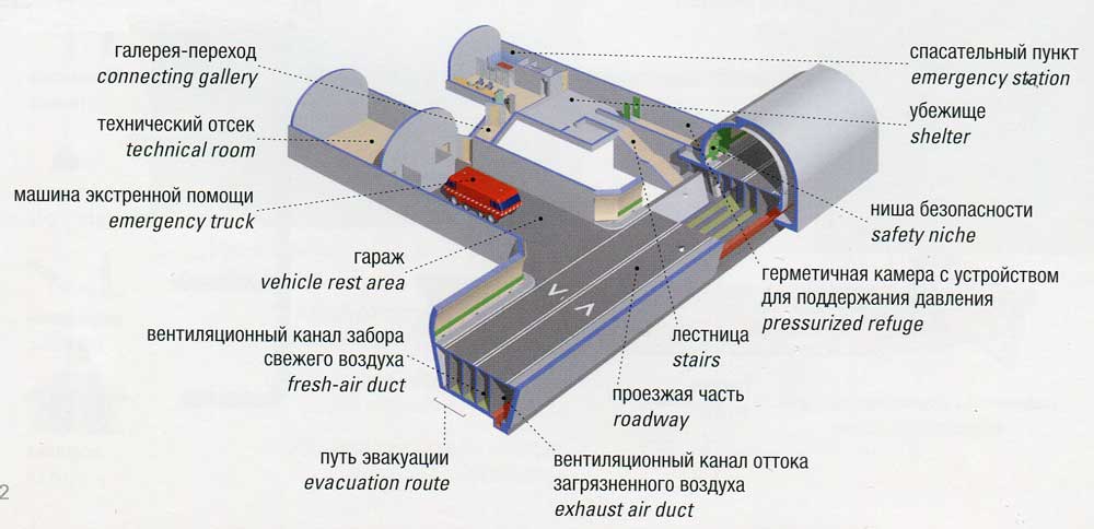 Туннель в уфе схема