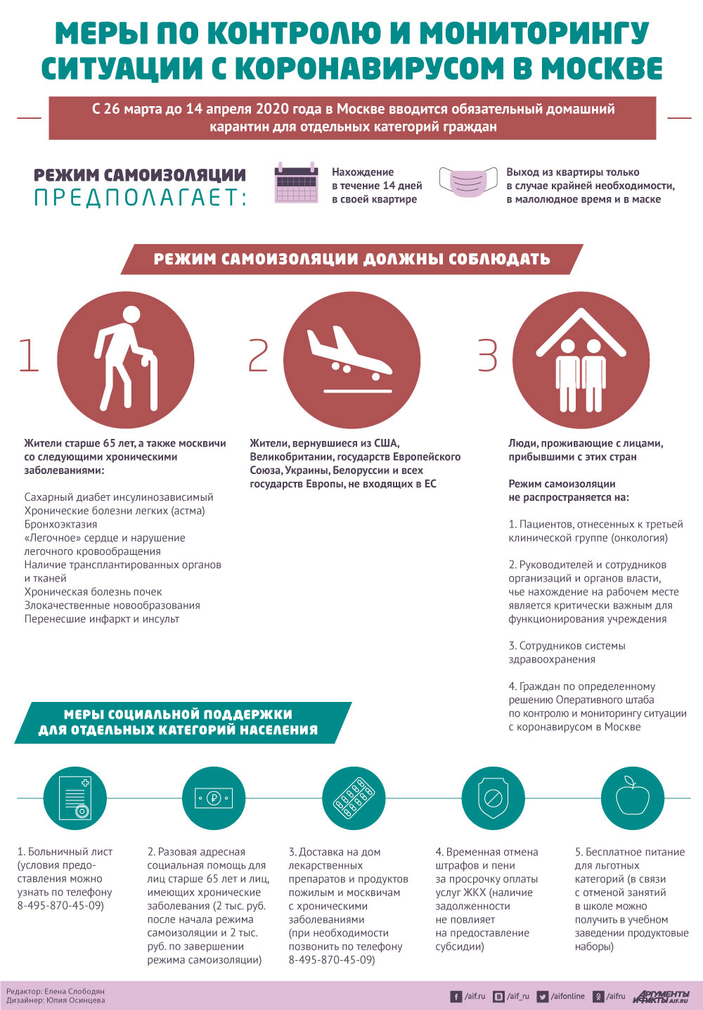 Меры по контролю и мониторингу ситуации с коронавирусом в Москве