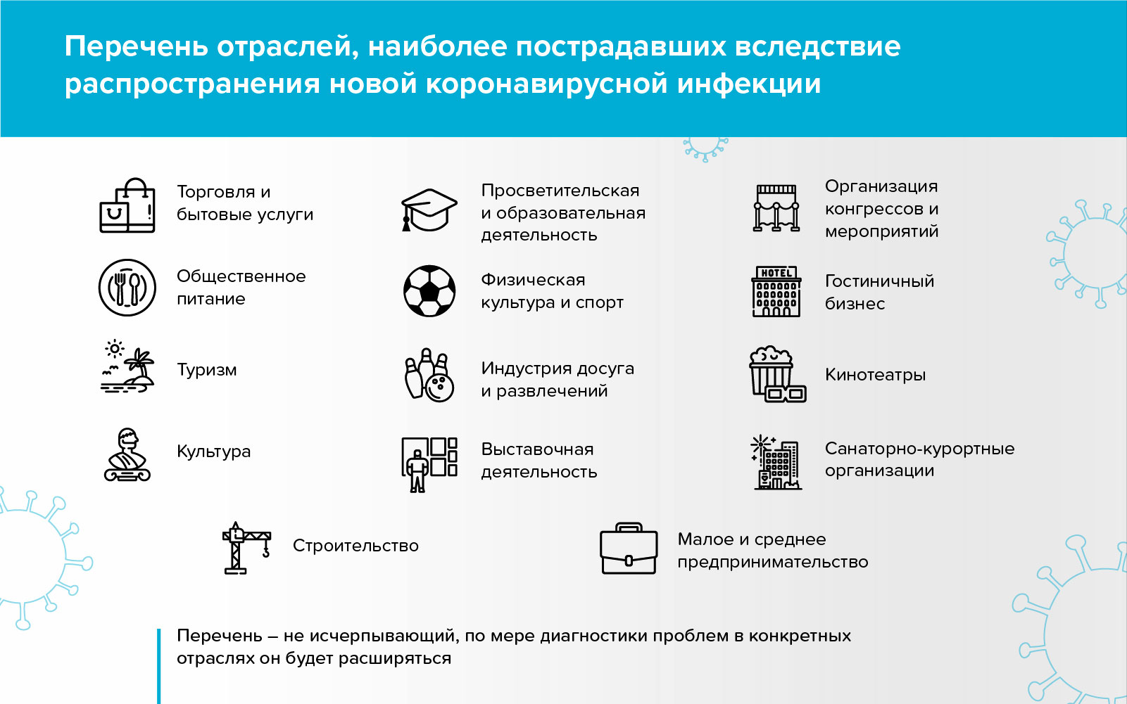 План преодоления экономических последствий новой коронавирусной инфекции