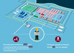 Модульная инфекционная больница в Новой Москве